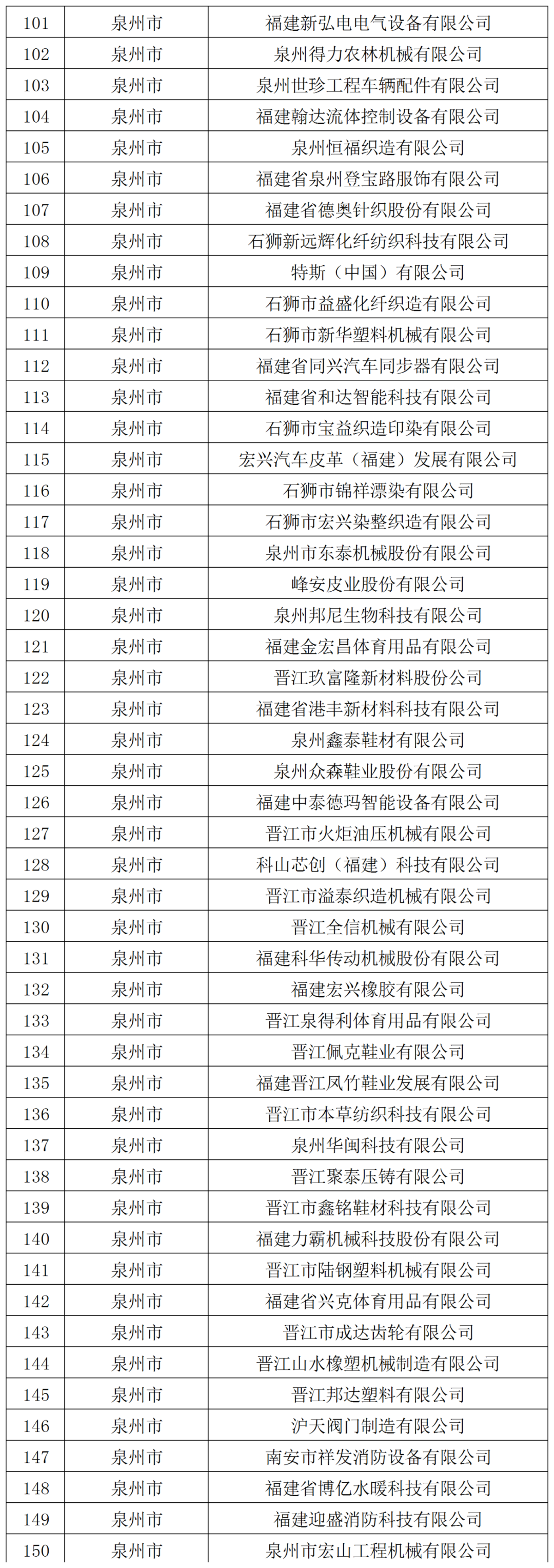 256家！省级名单公布！