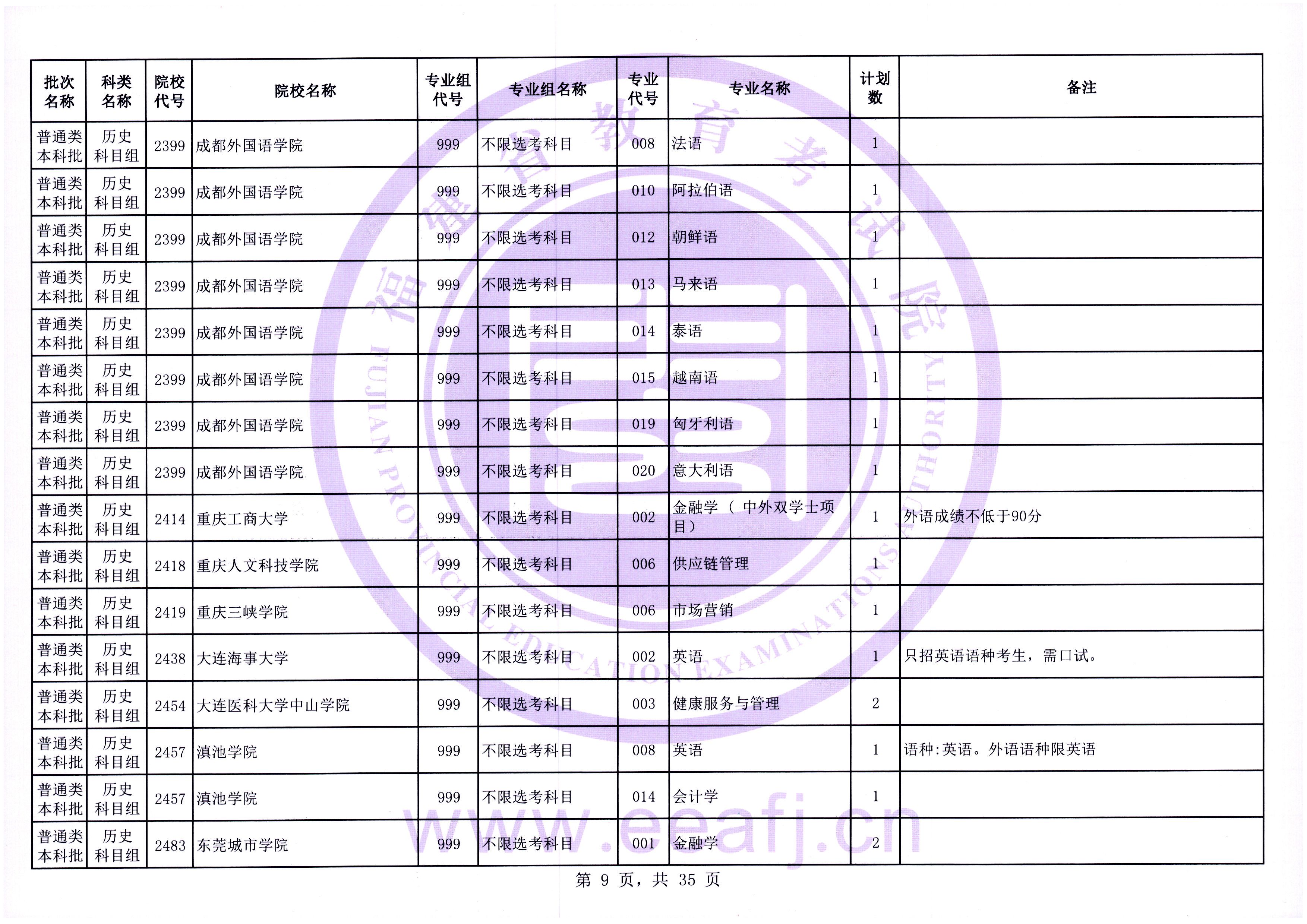 福建普通类本科批第一次征求志愿7月28日填报
