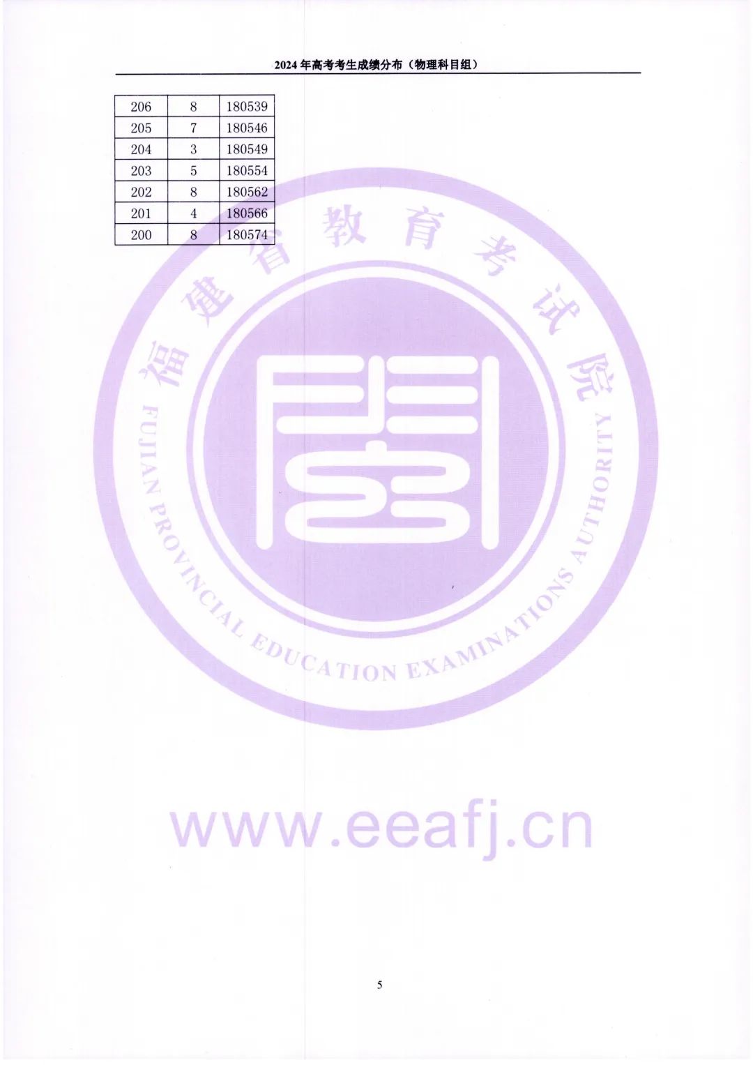 2024年福建省高考考生成绩分布（含物理、历史科目组）