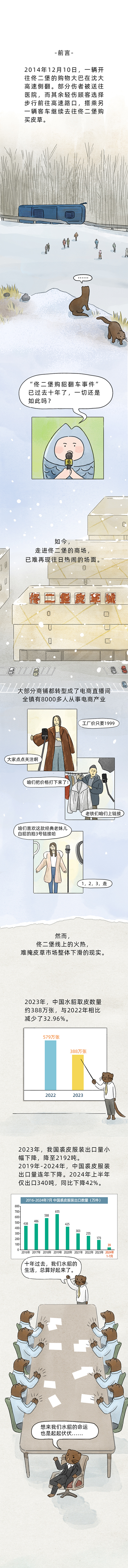 在东北，现在穿貂出去容易被笑话