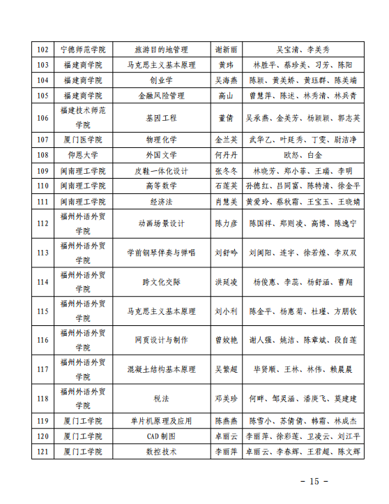 503门！福建省级一流本科课程名单公布