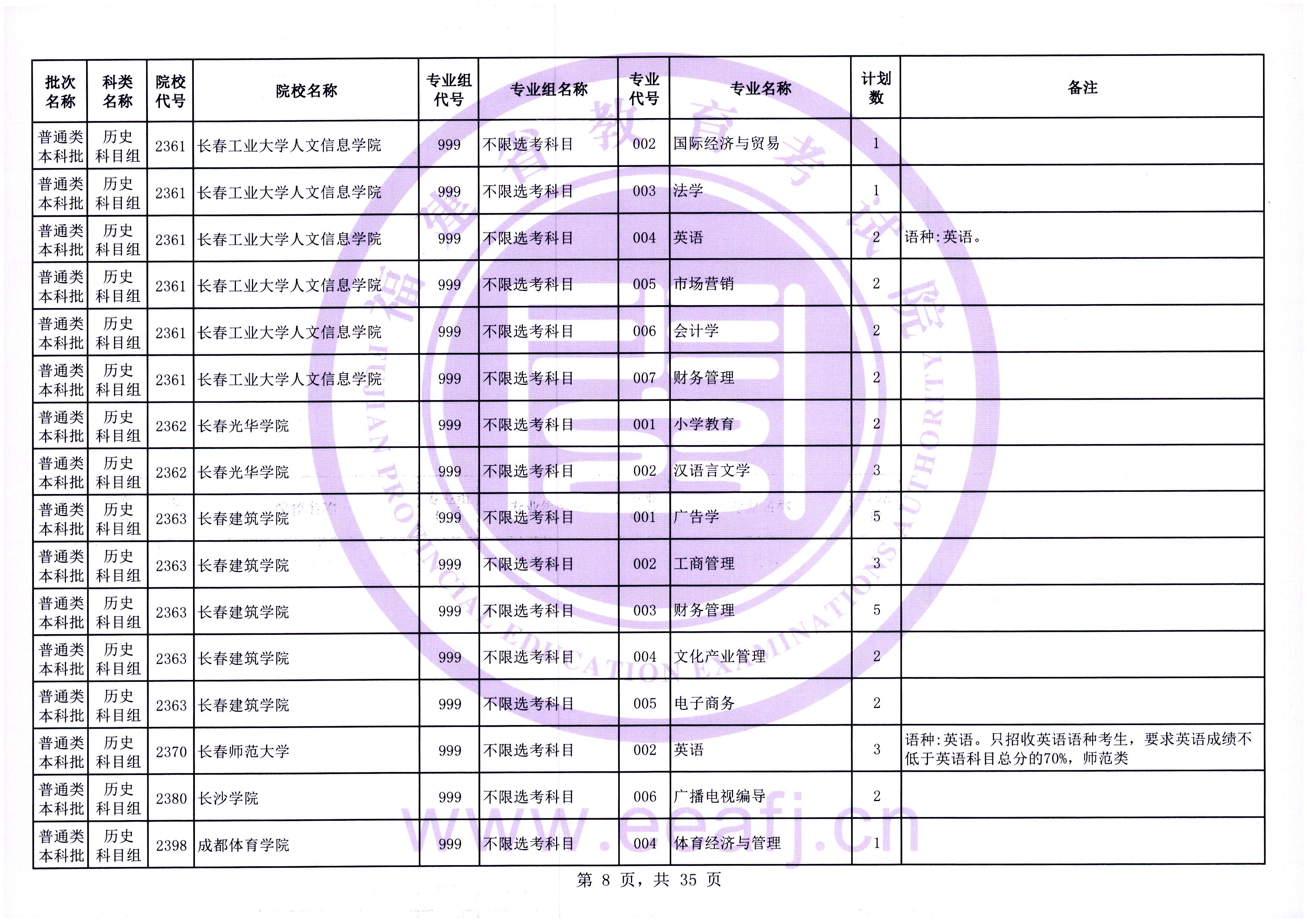 福建普通类本科批第一次征求志愿7月28日填报