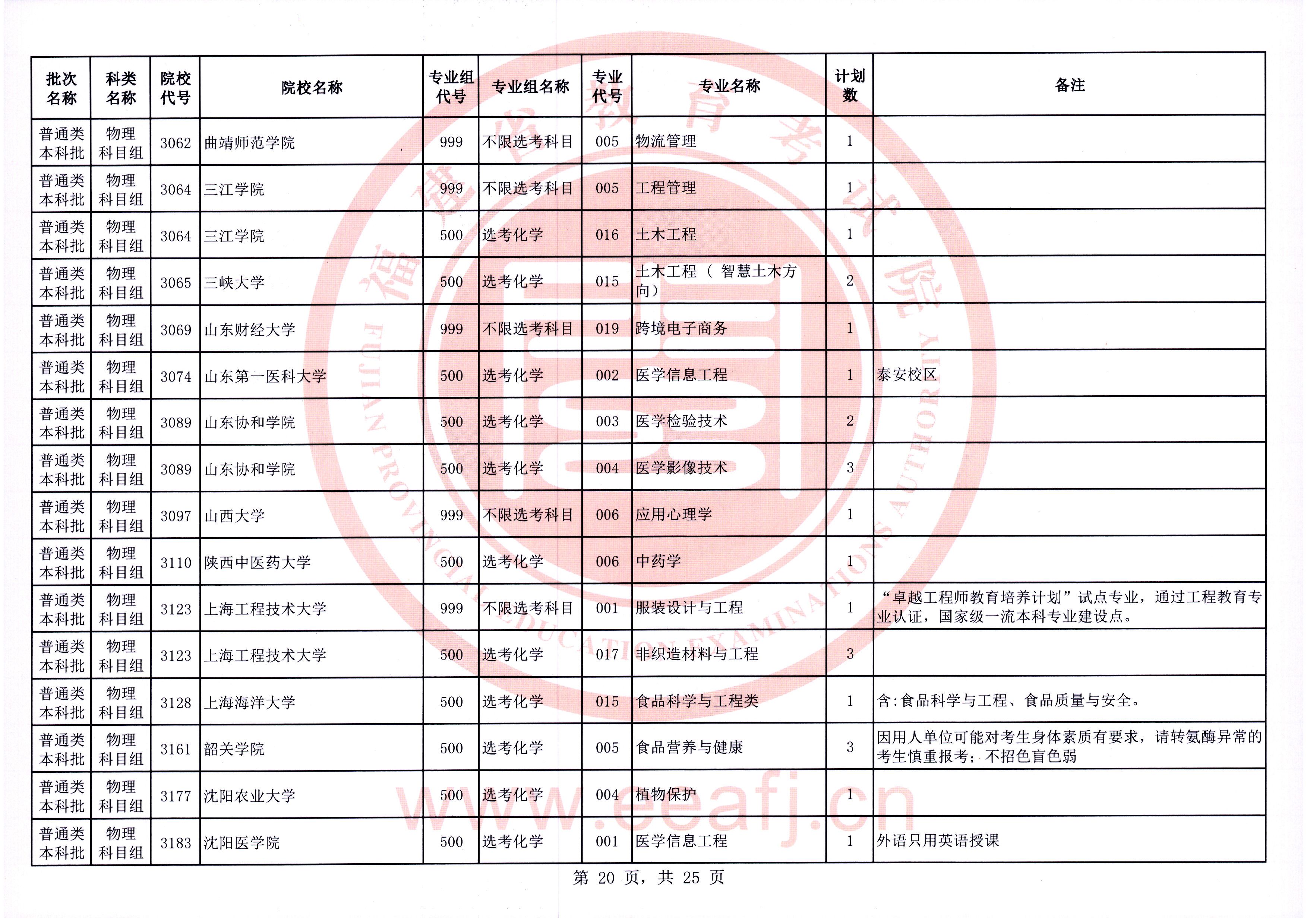 福建普通类本科批第一次征求志愿7月28日填报