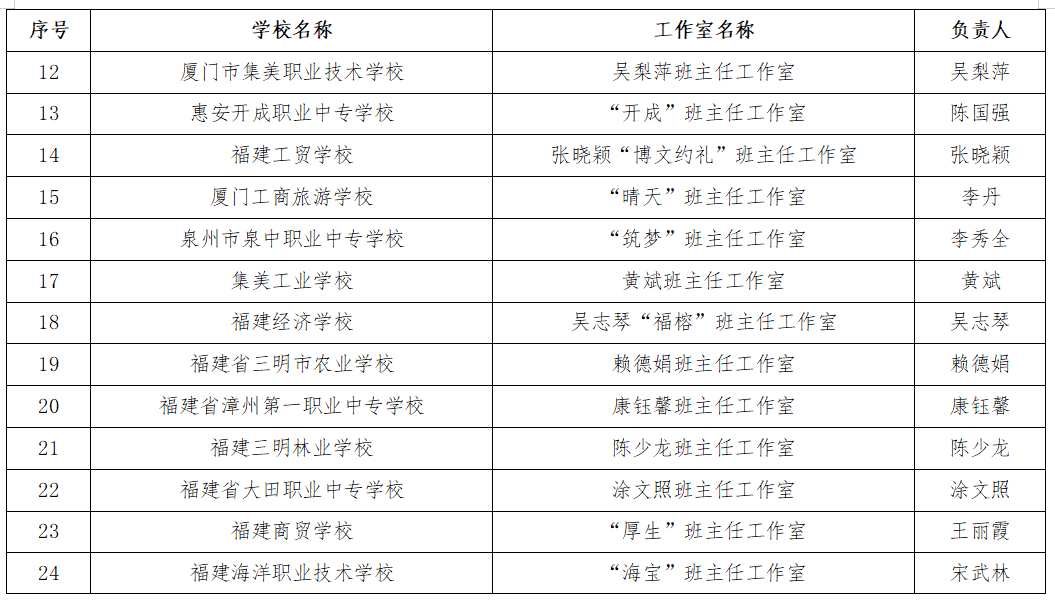 正在公示！省级名班主任工作室名单来了！