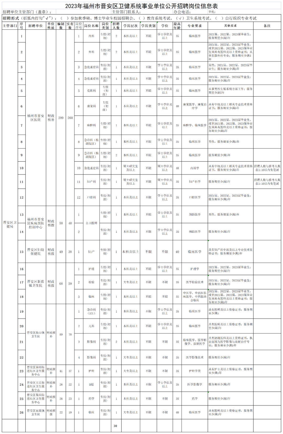 含编内！福建这批事业单位开始招人