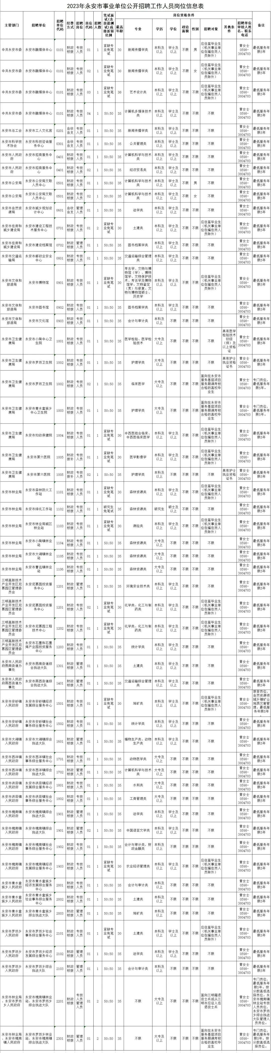 编内！福建这些单位招人啦！