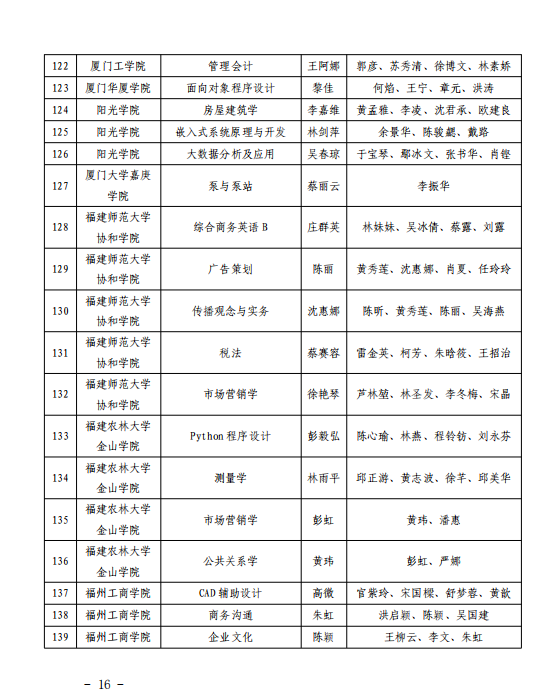 503门！福建省级一流本科课程名单公布