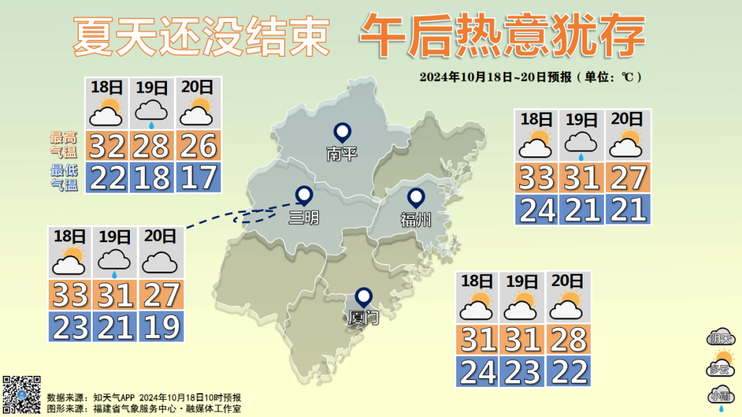 最低15℃！两股冷空气要来了！福州下周要降温！