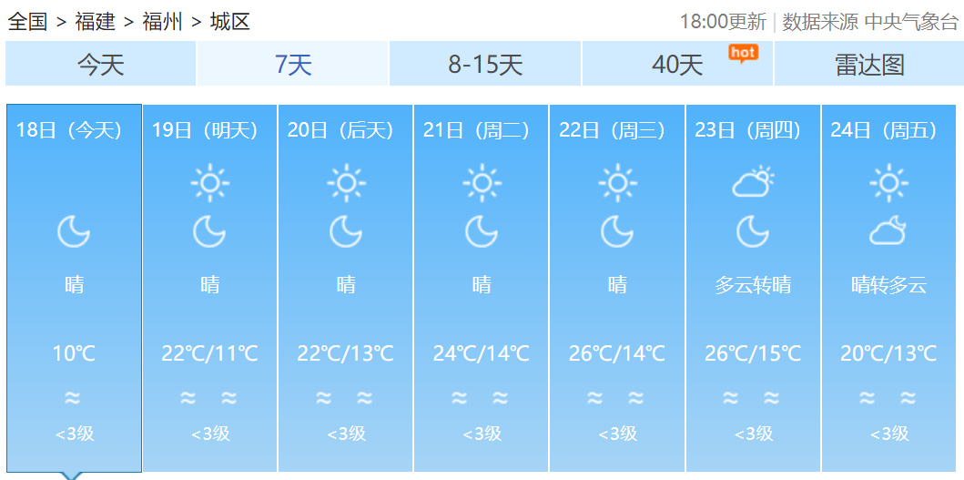 局地气温跌破0℃！霜冻蓝色预警！福建未来天气……