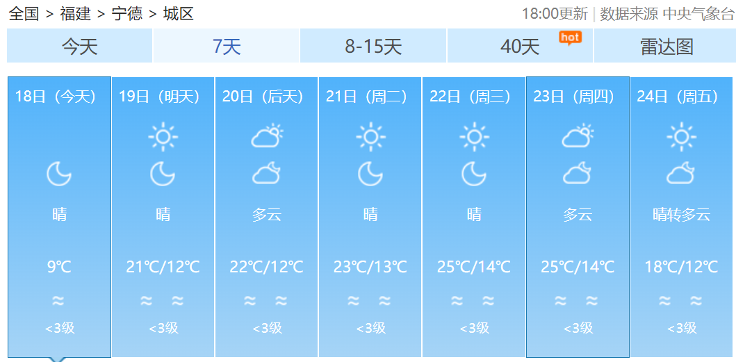 局地气温跌破0℃！霜冻蓝色预警！福建未来天气……