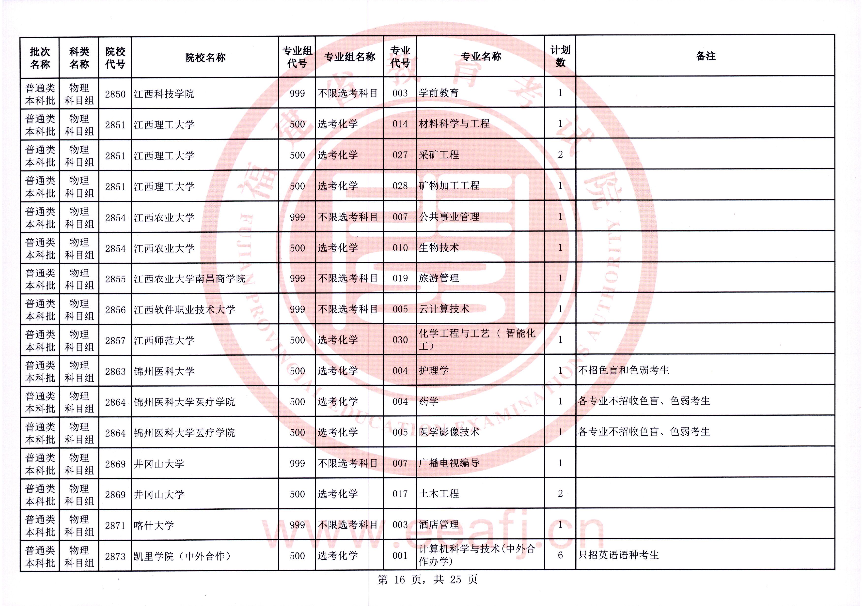 福建普通类本科批第一次征求志愿7月28日填报