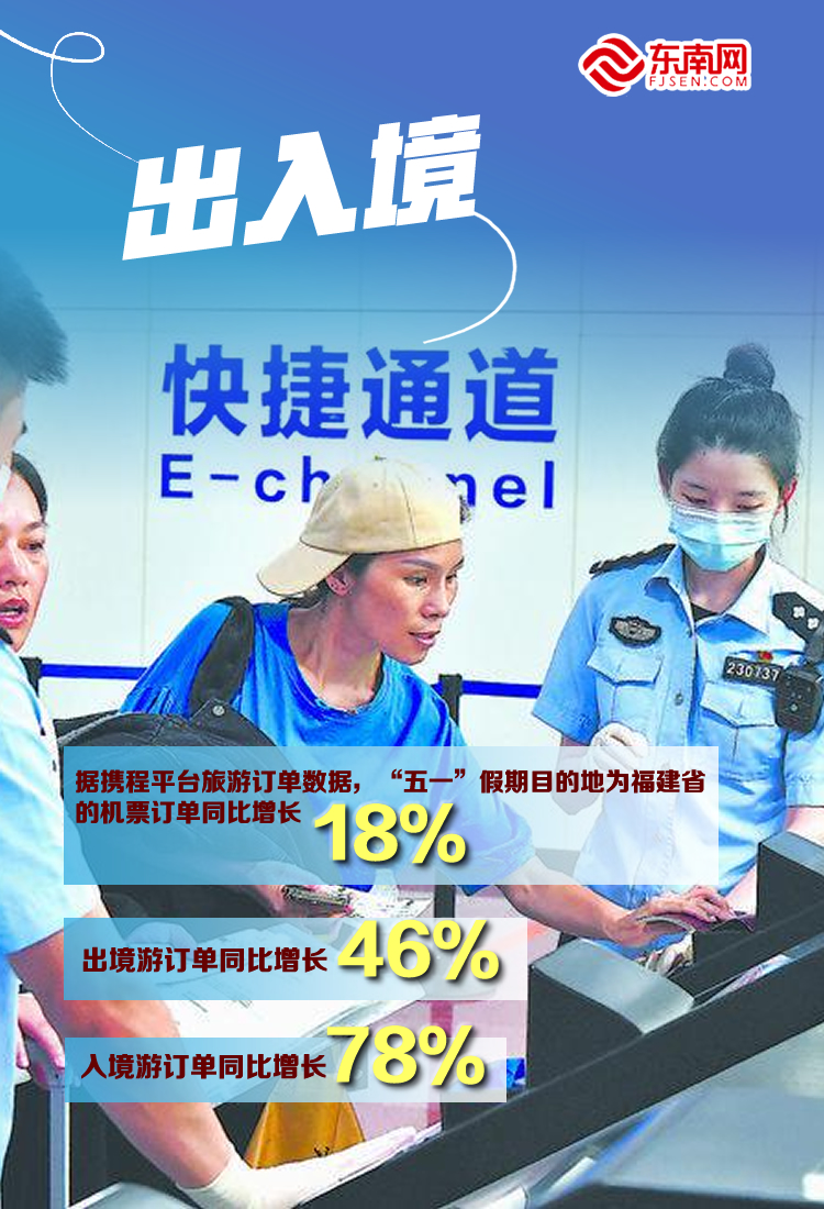 人人人增增增！ 一组海报看福建“五一”旅游亮眼成绩单