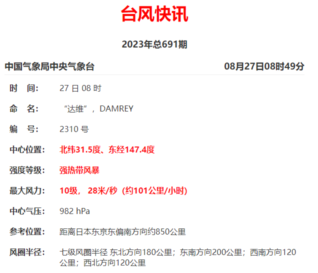 超强台风“苏拉”路径直指福建！福州或迎特大暴雨！