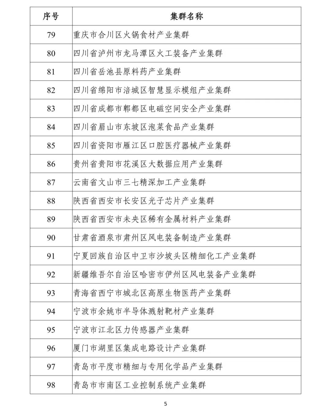 福州1个！2024年度中小企业特色产业集群名单公示