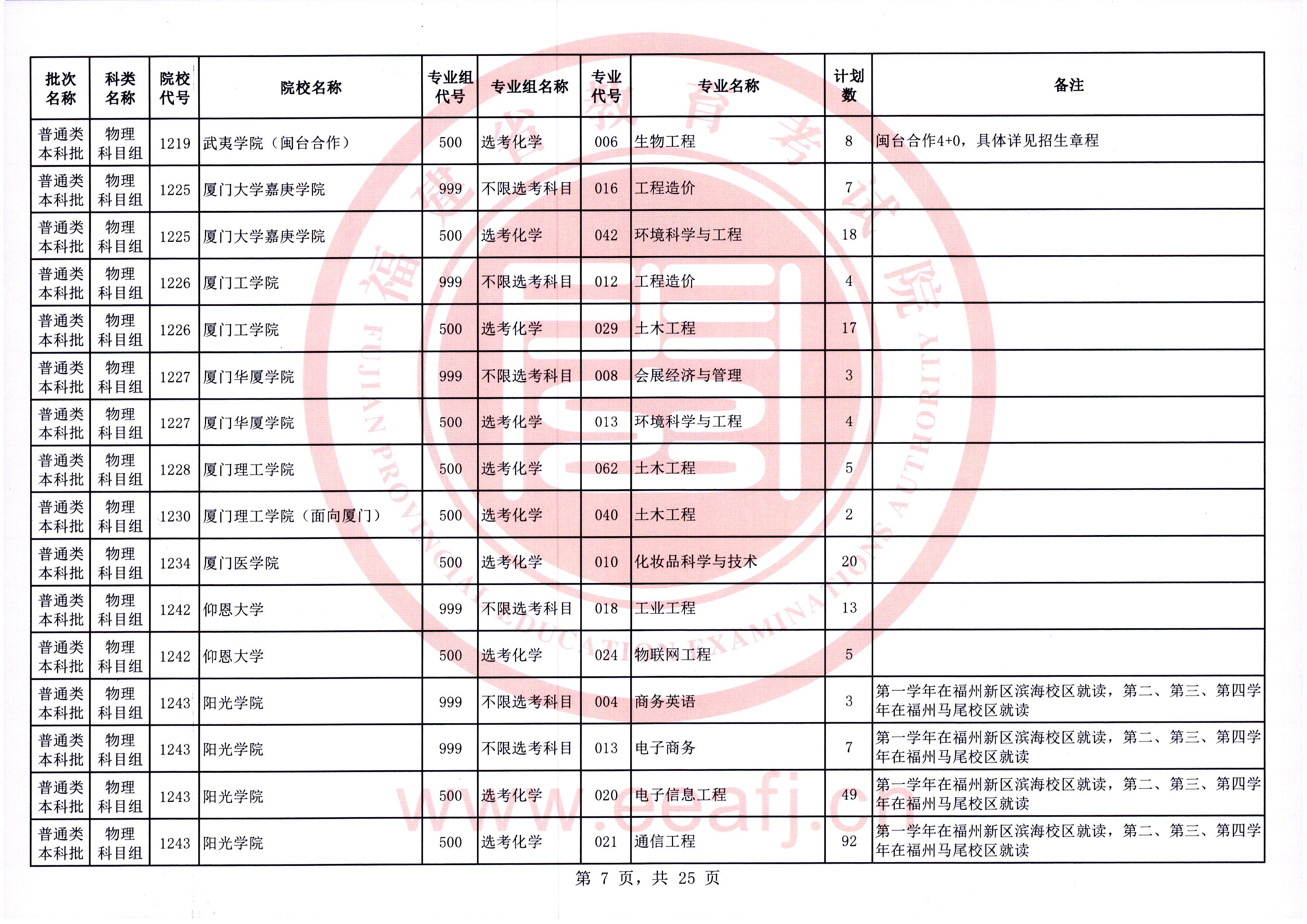 福建普通类本科批第一次征求志愿7月28日填报