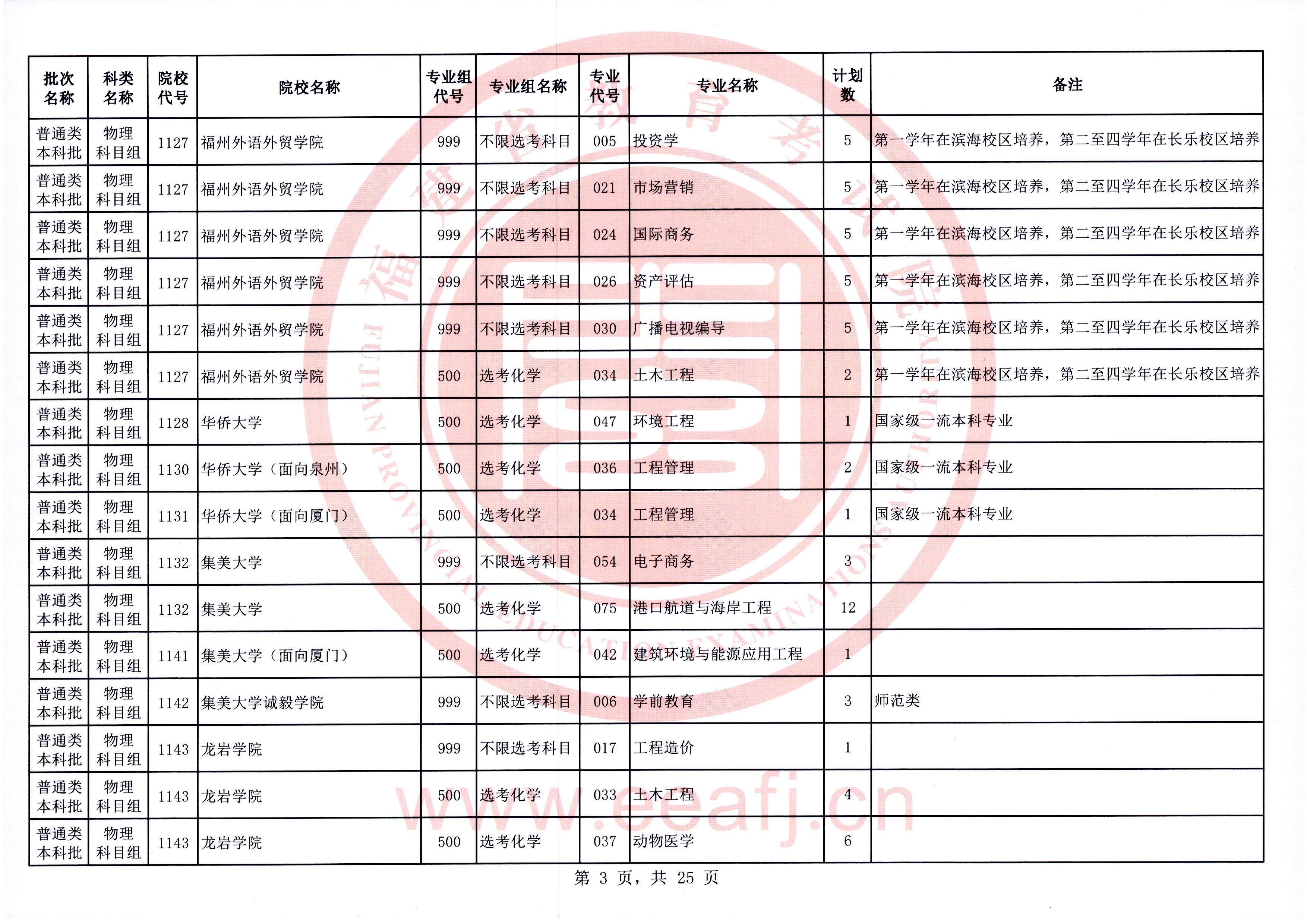 福建普通类本科批第一次征求志愿7月28日填报