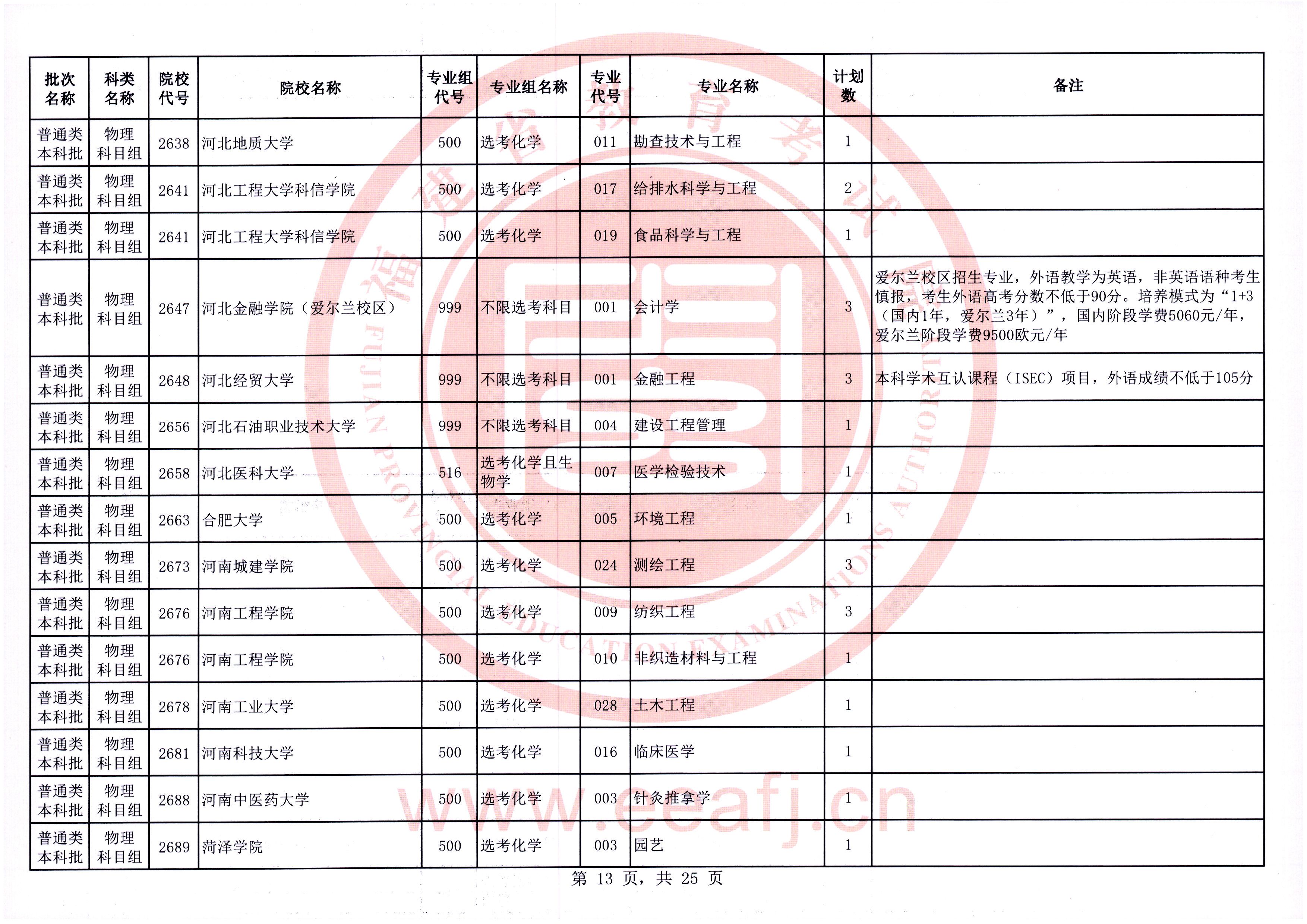 福建普通类本科批第一次征求志愿7月28日填报