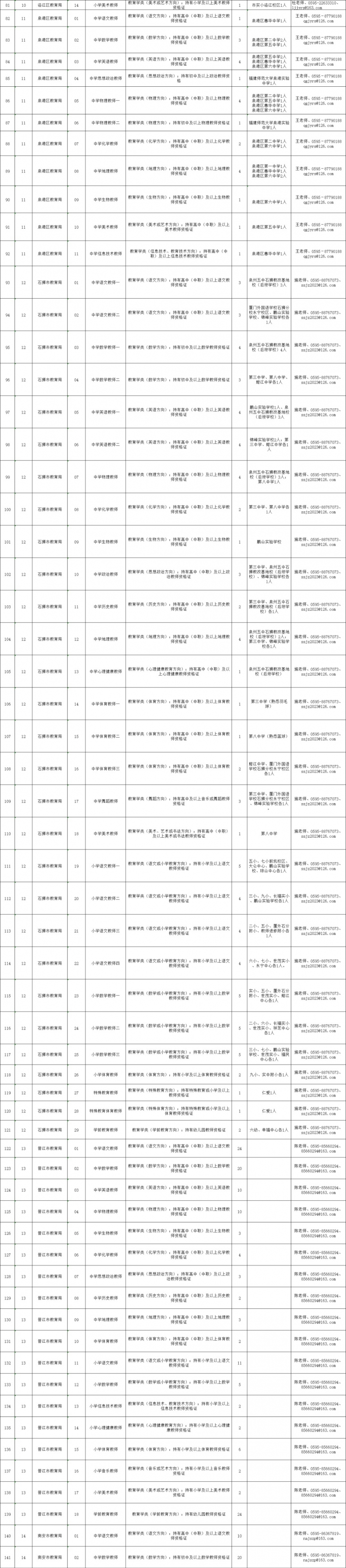 超800个岗位！福建一批单位公开招聘
