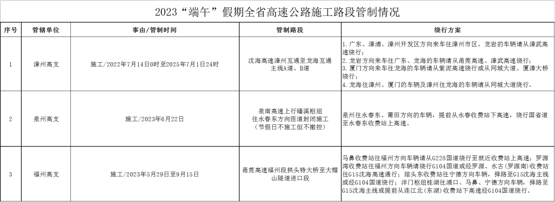 2023年“端午”假期福建省交通安全出行提示