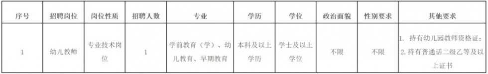 超800个岗位！福建一批单位公开招聘