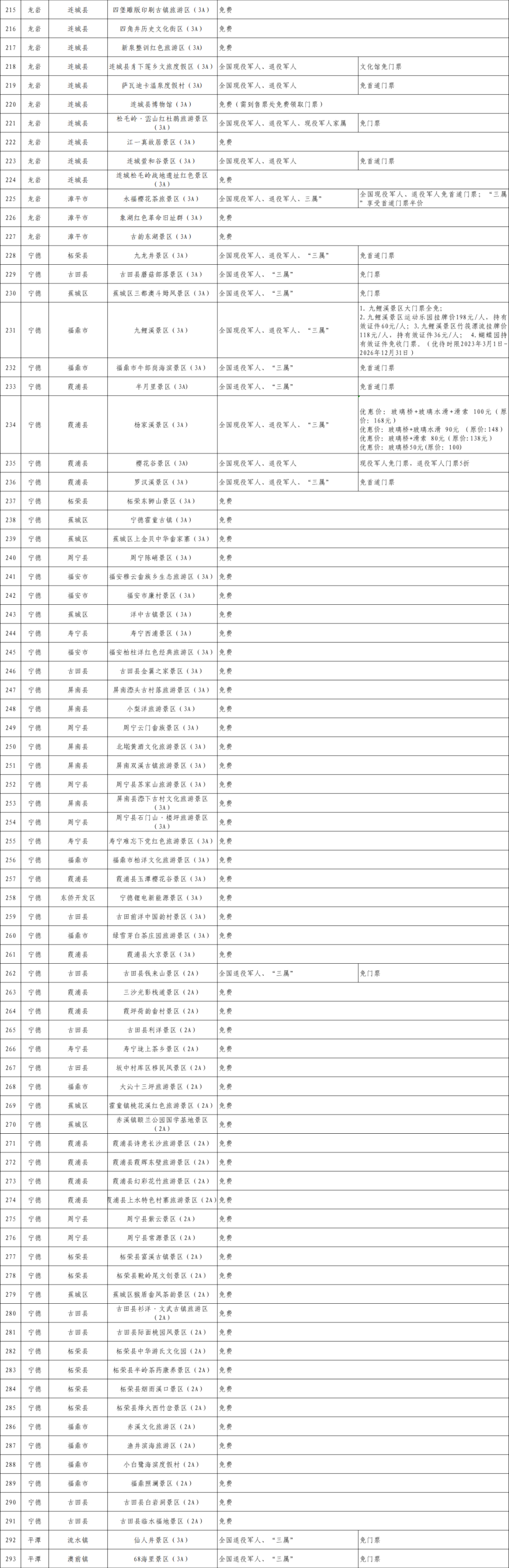 面向全国持优待证者！福建近300家景区减免门票