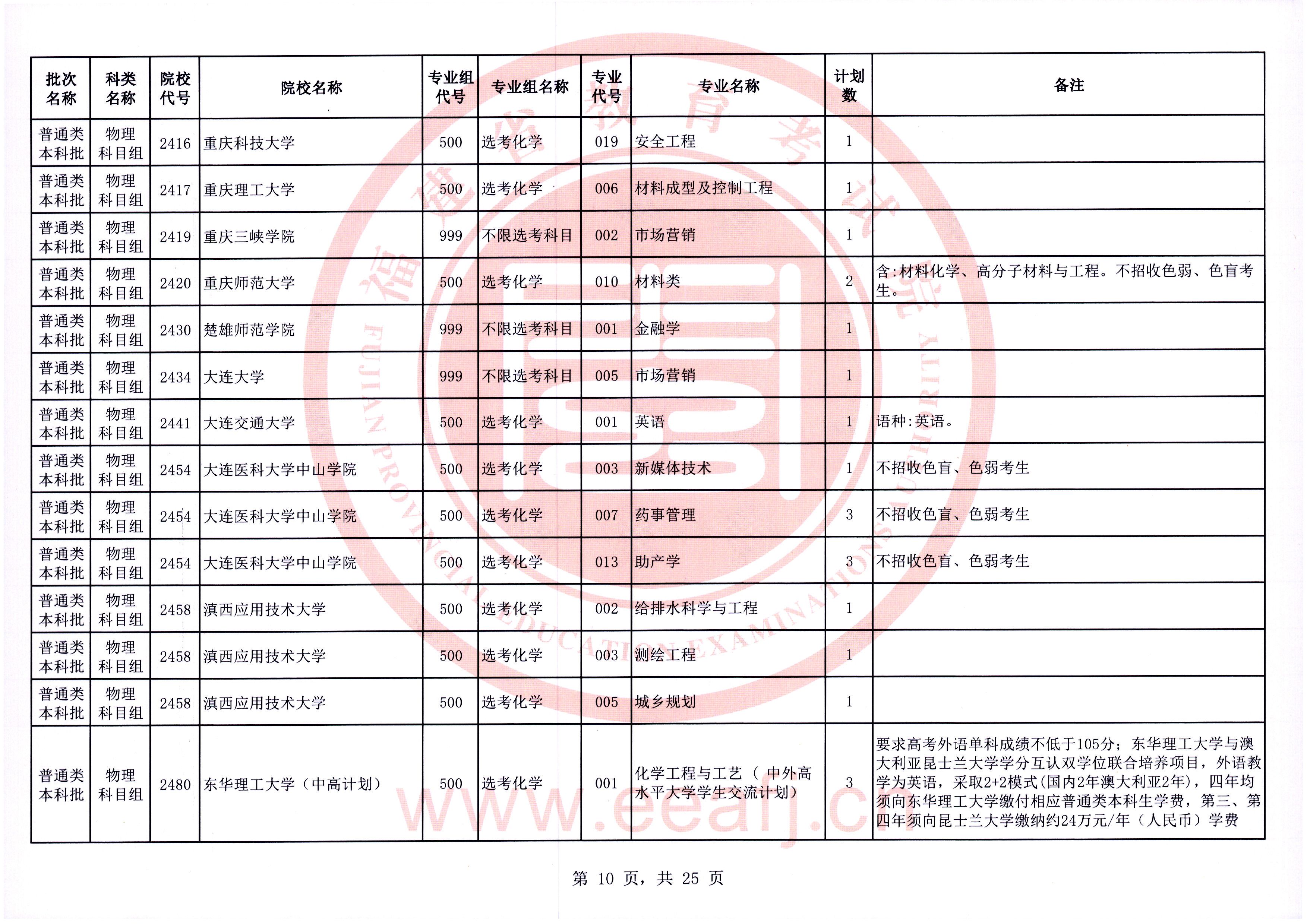 福建普通类本科批第一次征求志愿7月28日填报