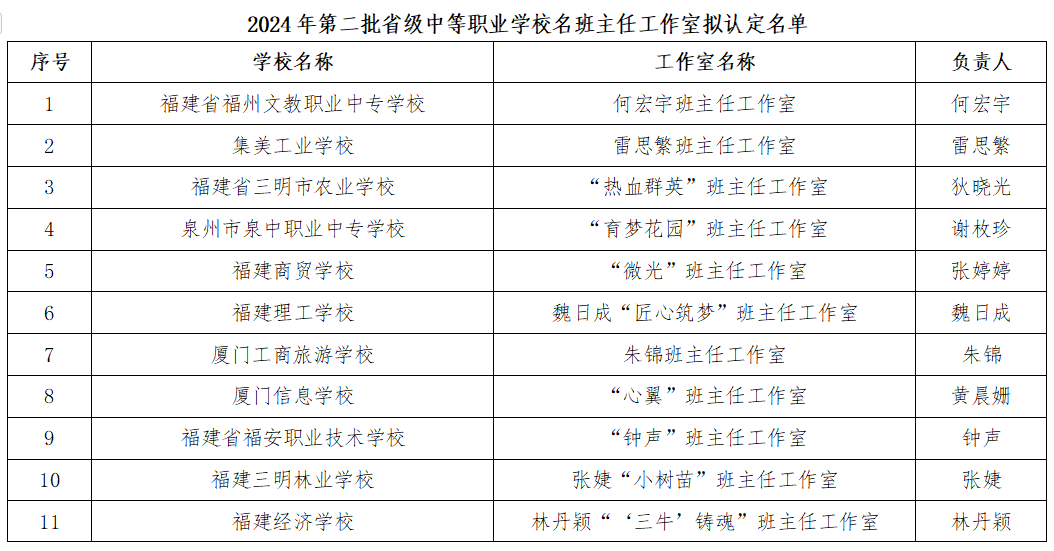 正在公示！省级名班主任工作室名单来了！