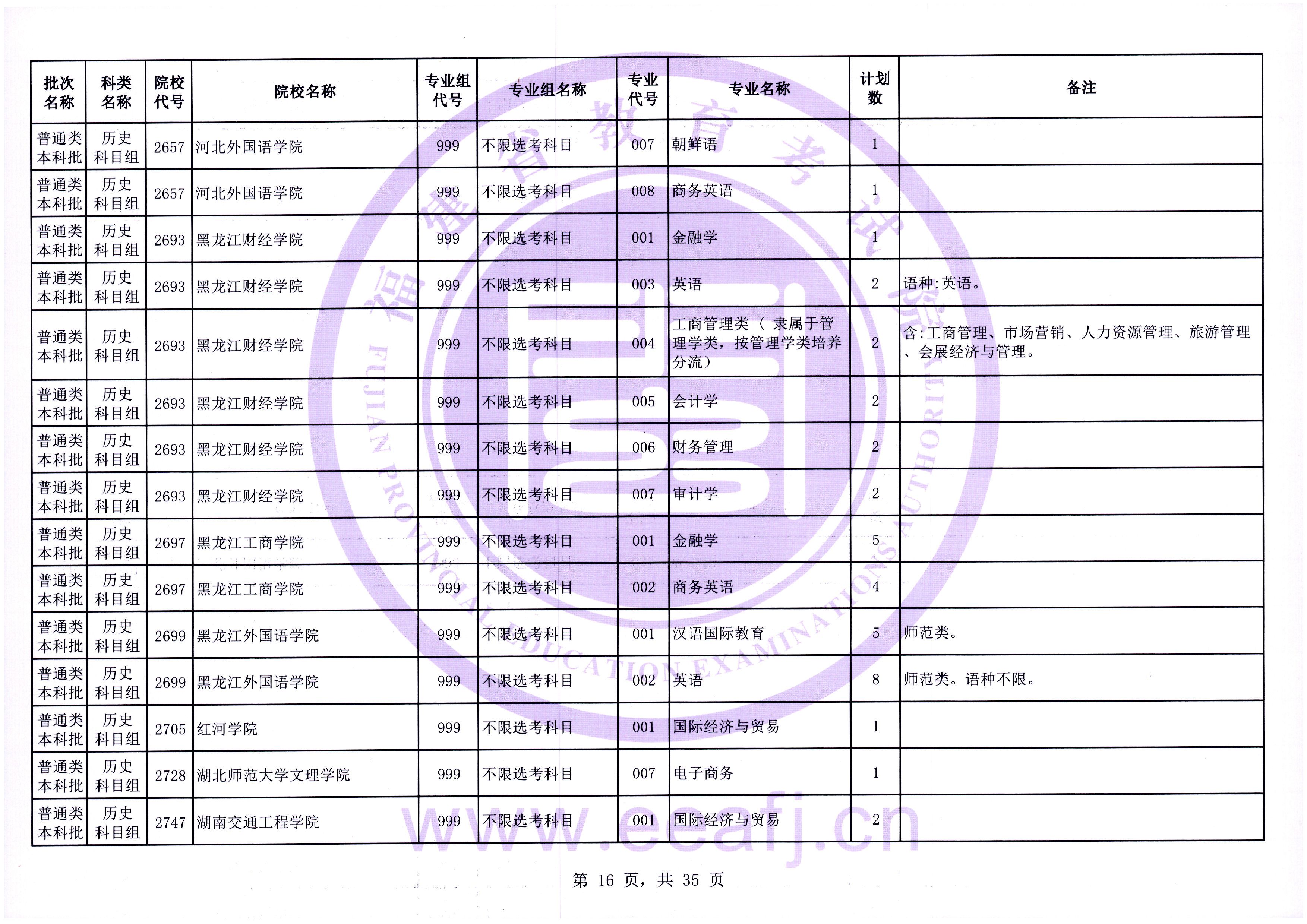 福建普通类本科批第一次征求志愿7月28日填报