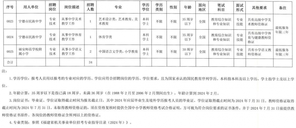 超800个岗位！福建一批单位公开招聘