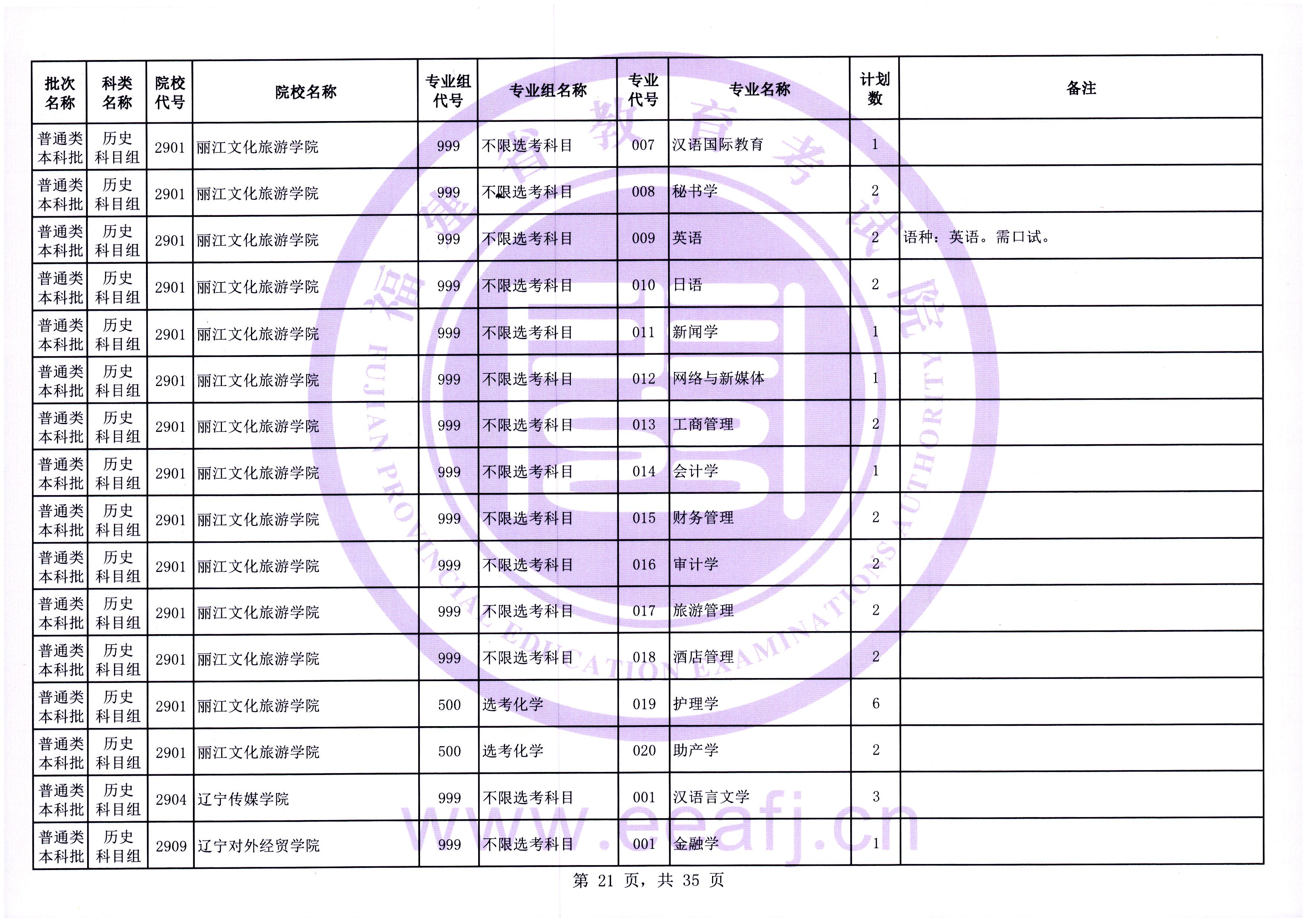 福建普通类本科批第一次征求志愿7月28日填报