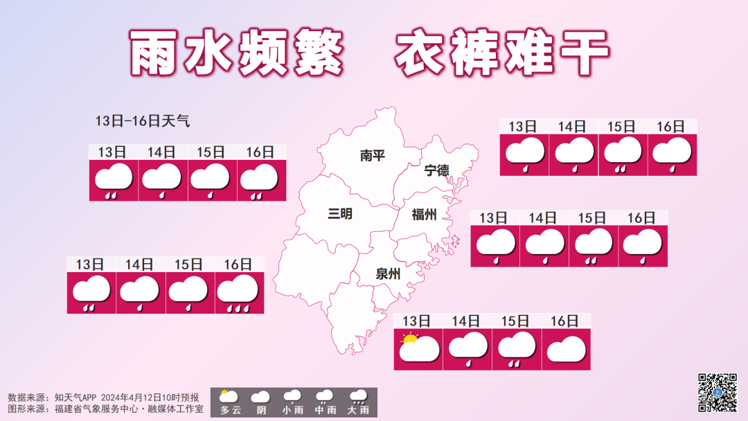 未来十天福建雨日多，气温直冲30℃