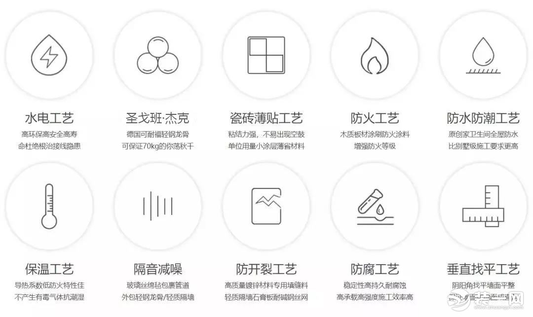 河南新思路装饰分享业主与设计师沟通技巧 了解为先