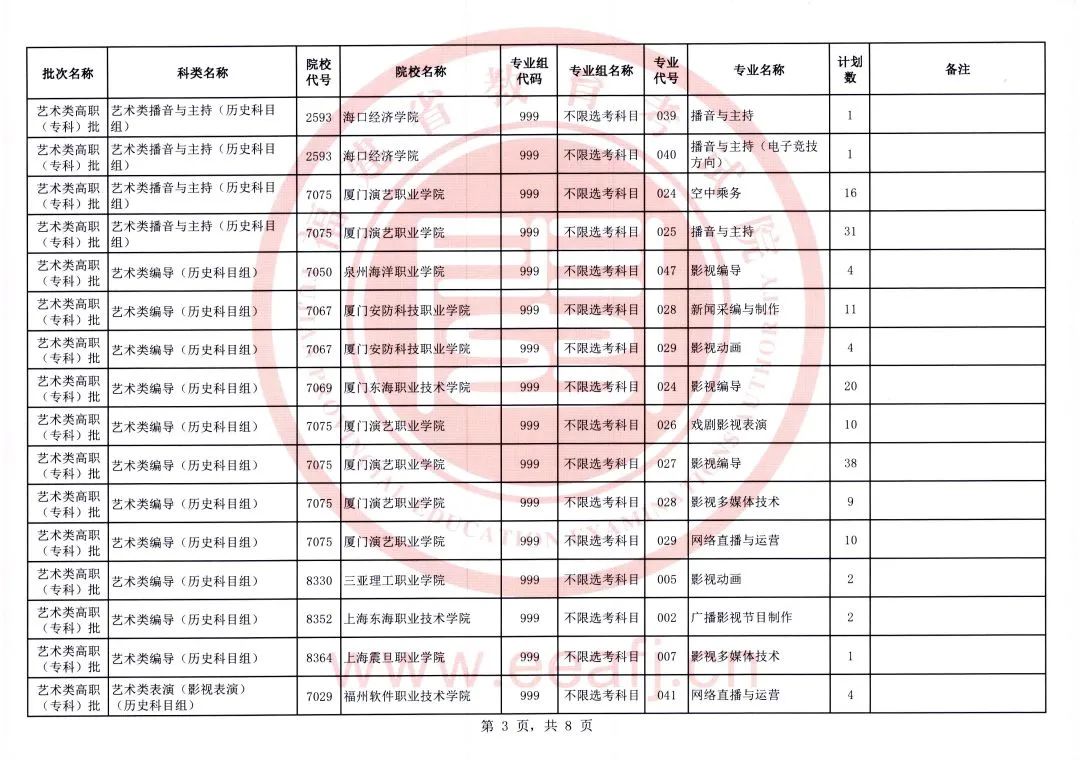 福建考生注意！2023年艺术类、体育类高职（专科）批第一次征求志愿明日填报