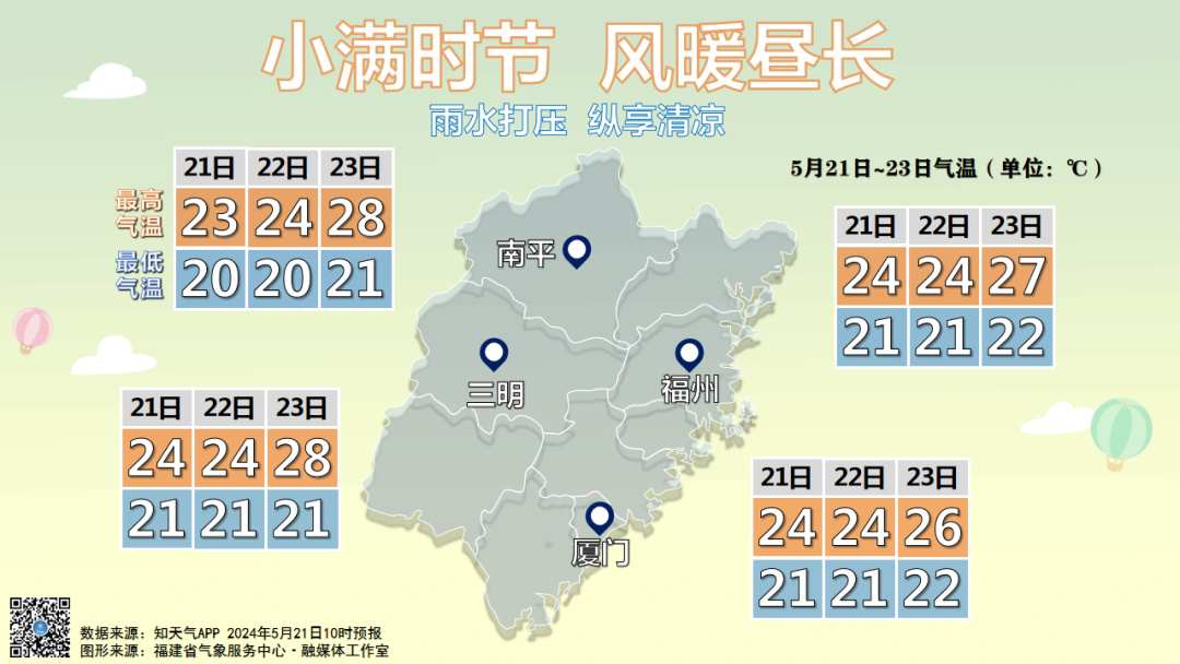 “龙舟水”上线！暴雨+地灾双预警！福建人注意→