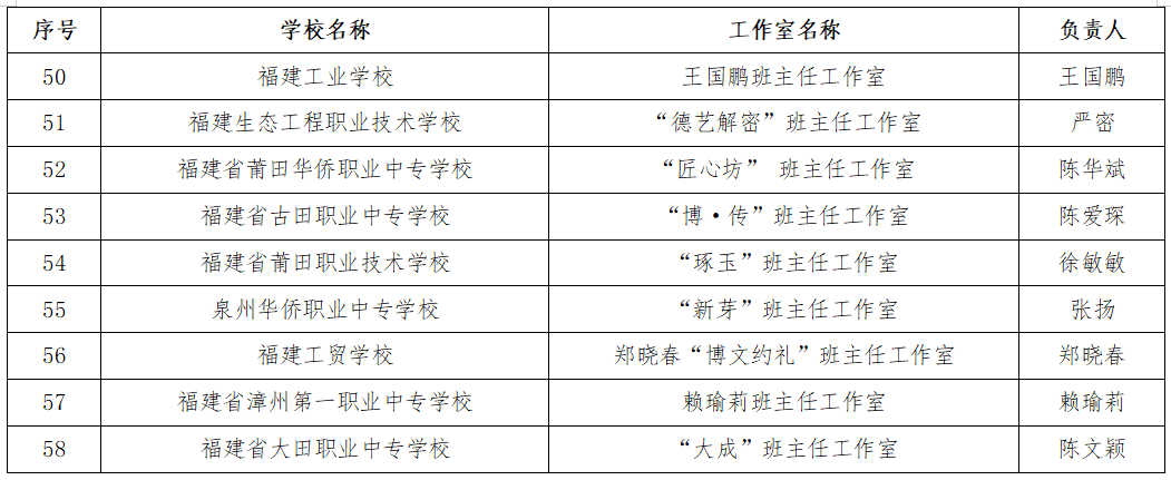 正在公示！省级名班主任工作室名单来了！