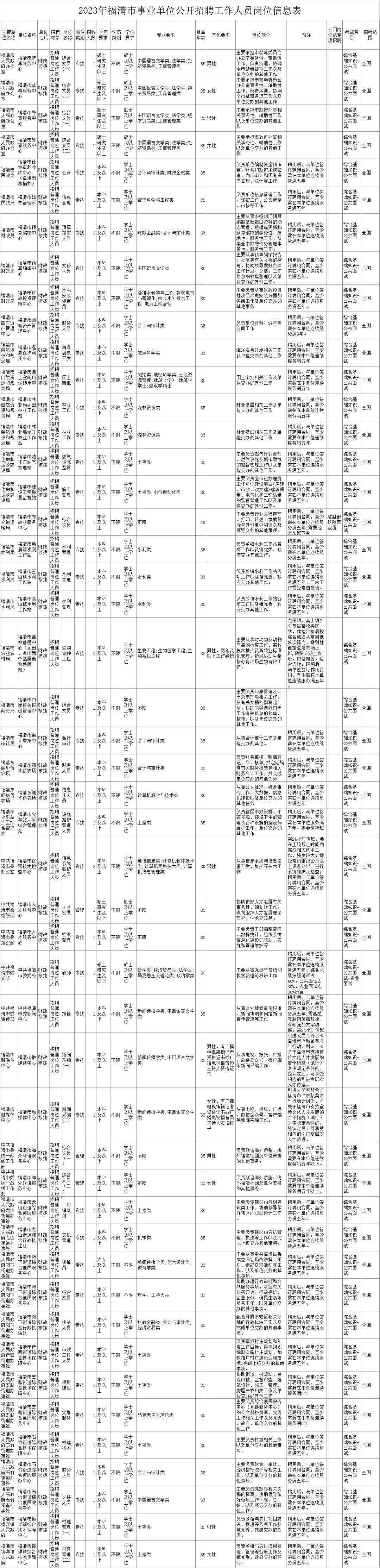 编内！福建这些单位招人啦！
