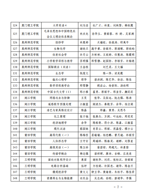 503门！福建省级一流本科课程名单公布