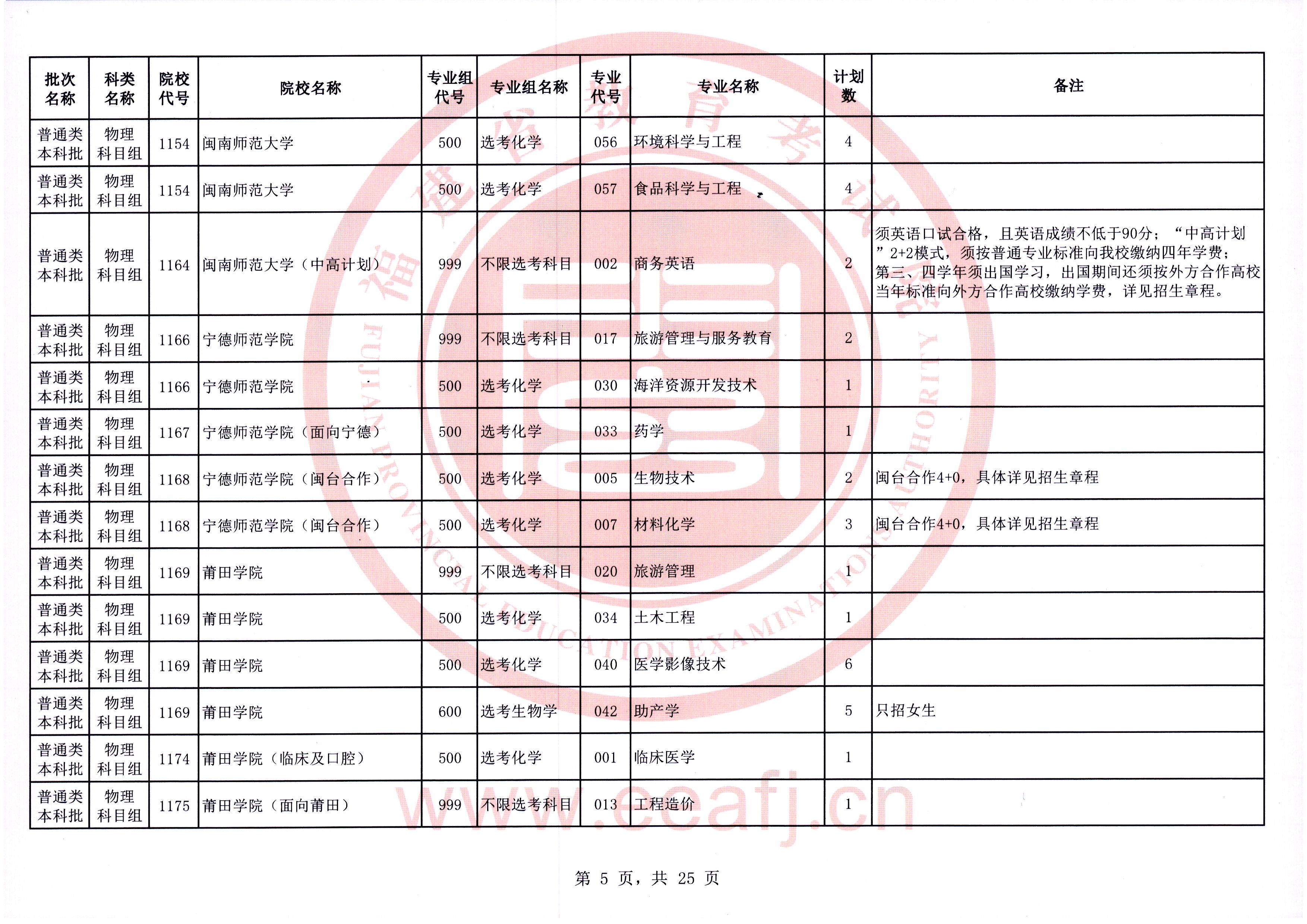 福建普通类本科批第一次征求志愿7月28日填报