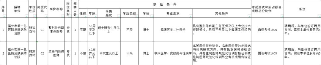 福建多地发布招聘公告，有适合你的岗位吗？