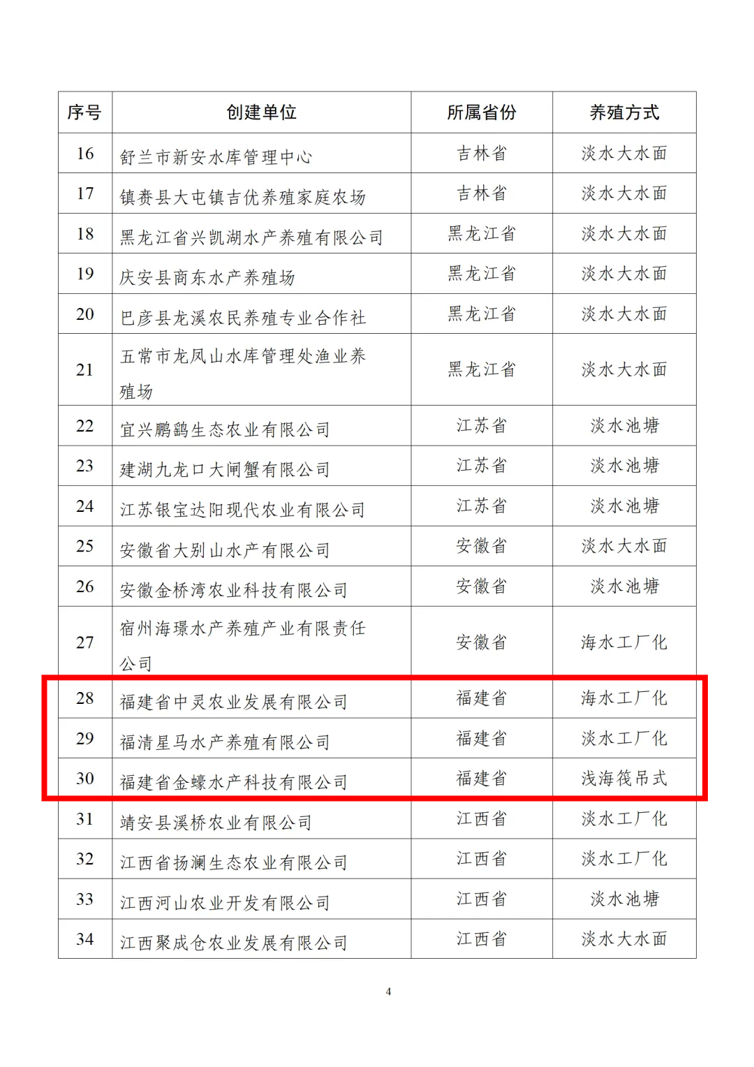 名单公示，福建6家单位入选！