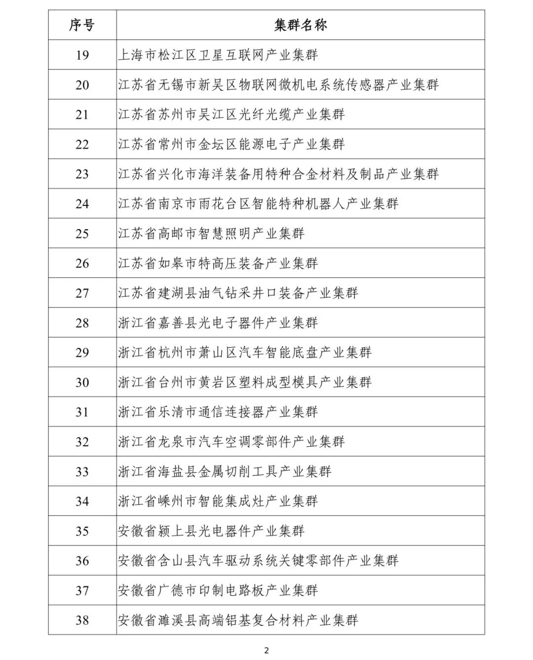 福州1个！2024年度中小企业特色产业集群名单公示