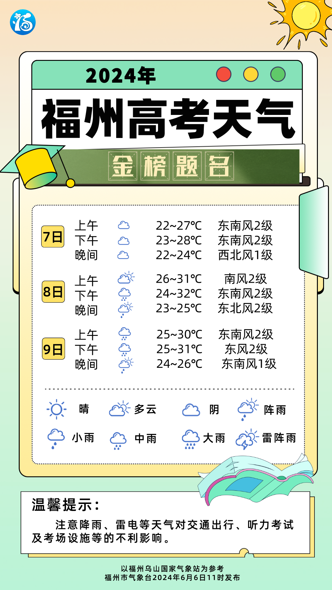 注意！福建又要下雨！新的台风名来了！