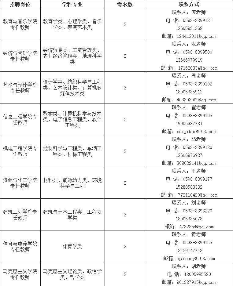 关注！福建一批单位正在招聘