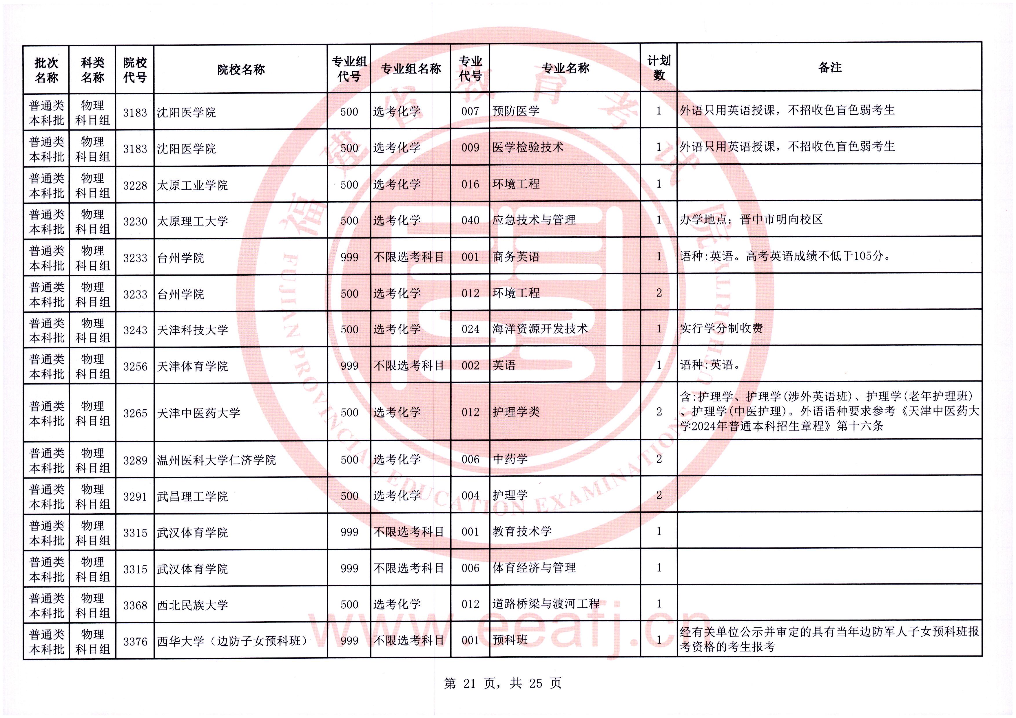 福建普通类本科批第一次征求志愿7月28日填报