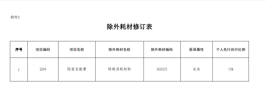 福建省医疗保障局最新通知