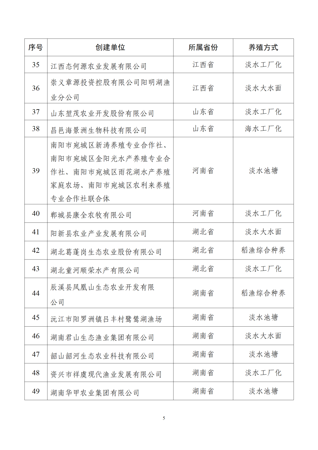 名单公示，福建6家单位入选！
