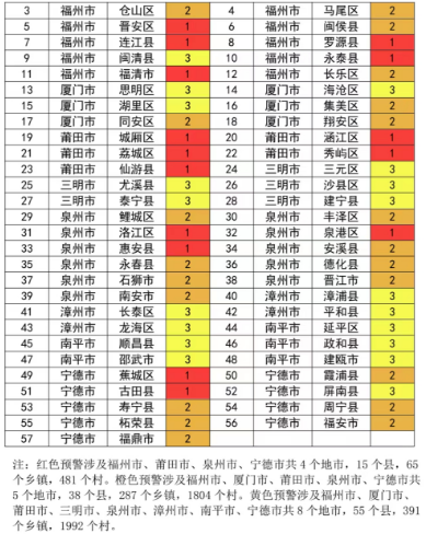 今天福建沿海地区仍有大暴雨 “卡努”31日起影响外海渔场