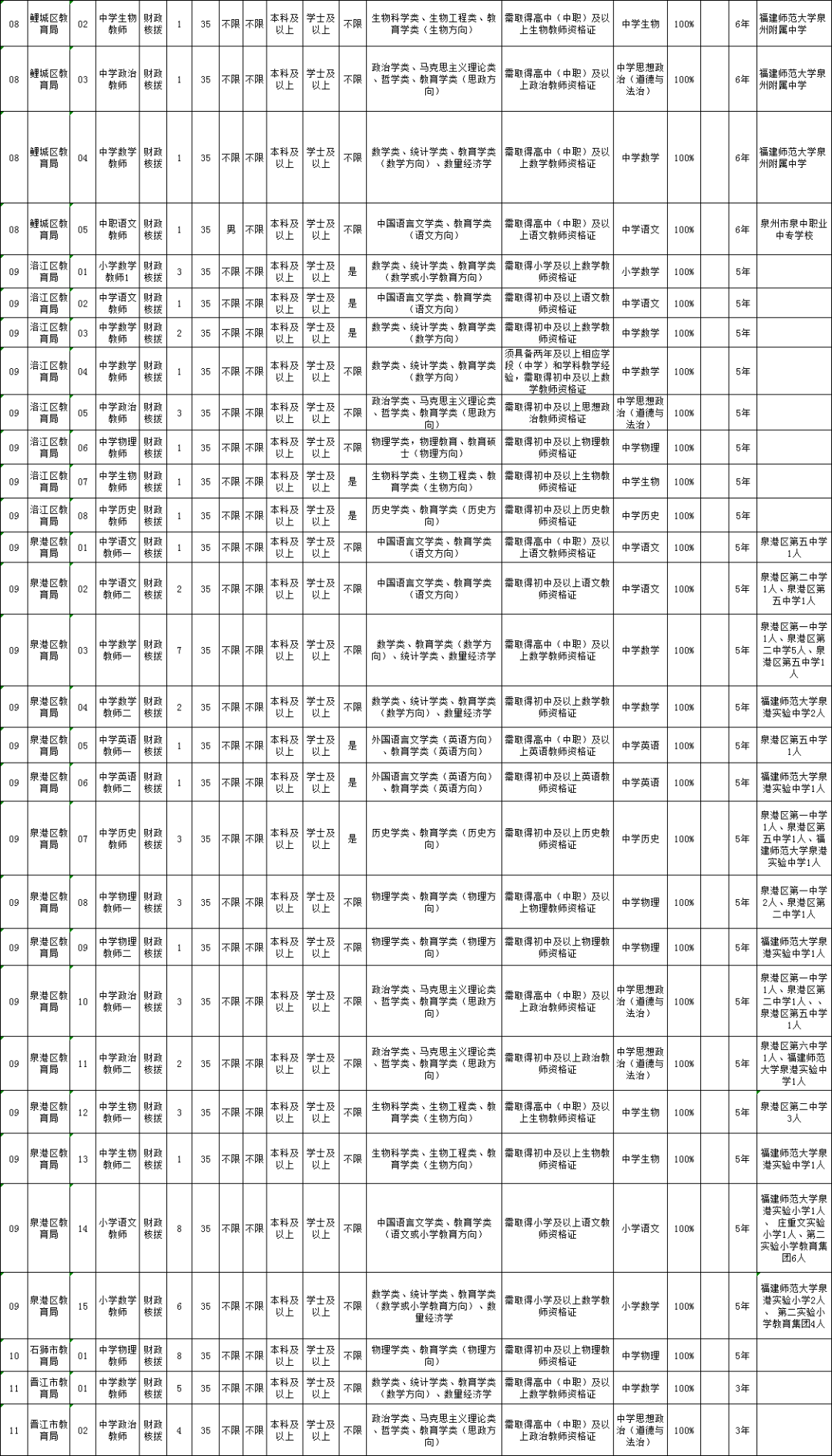 含编内！福建这批事业单位开始招人