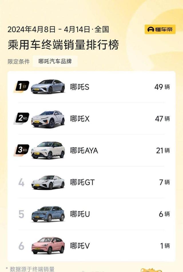 哪吒CEO张勇辟谣气病周鸿祎