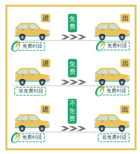 提前走的“聪明人”太多！今天，多少福建人堵在路上了？